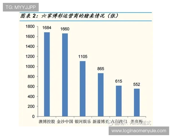 澳博控股官网掌握的行业信息与未来发展规划分析