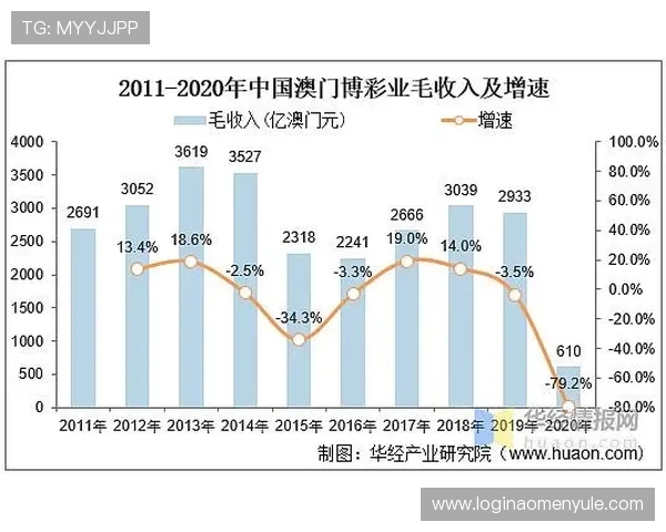 澳门博彩平台用户评价分析总结玩家口碑与平台信誉的真实反映